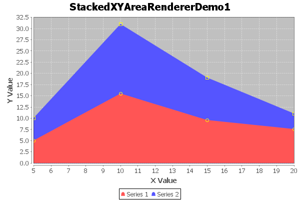 StackedXYAreaRendererSample.png