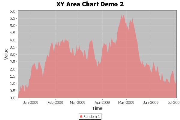 XYAreaRendererSample.png