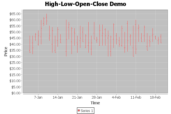 HighLowRendererSample.png