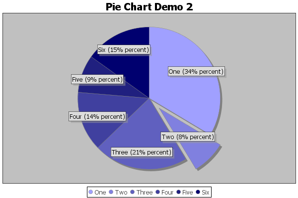 PiePlotSample.png