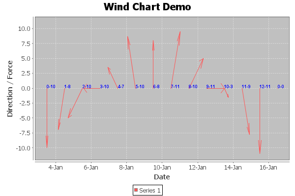 WindItemRendererSample.png