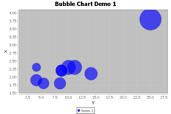 XYBubbleRendererSample.png